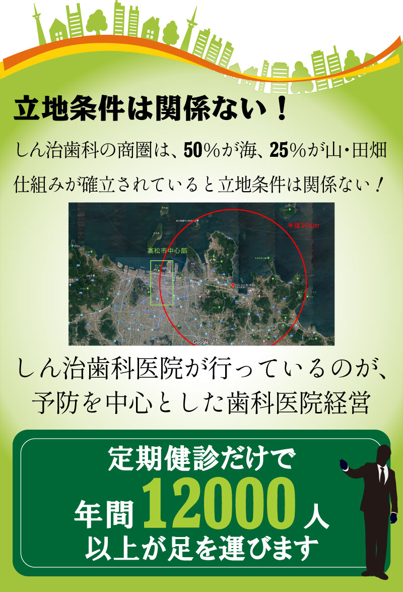 しん治歯科医院をみても立地条件は関係ない