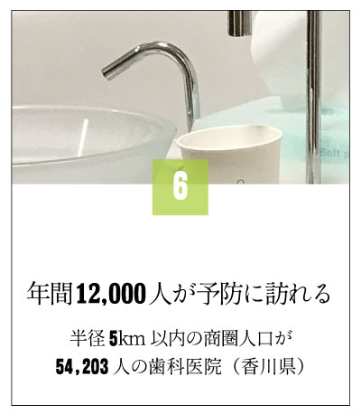年間1万人以上が予防に来る歯科医院