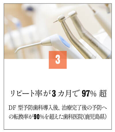 リピート率が3カ月で97%越の歯科医院(鹿児島県)