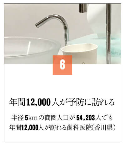 年間12000人が訪れる歯科医院
