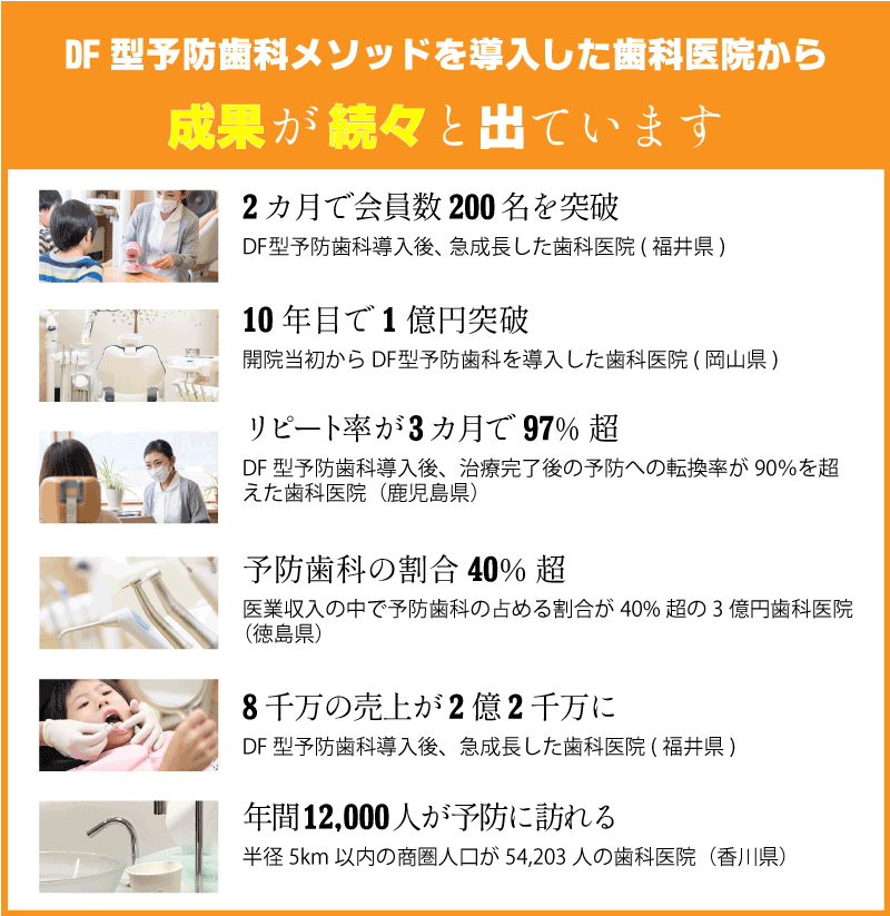 予防歯科で成果が続々と出ています128t