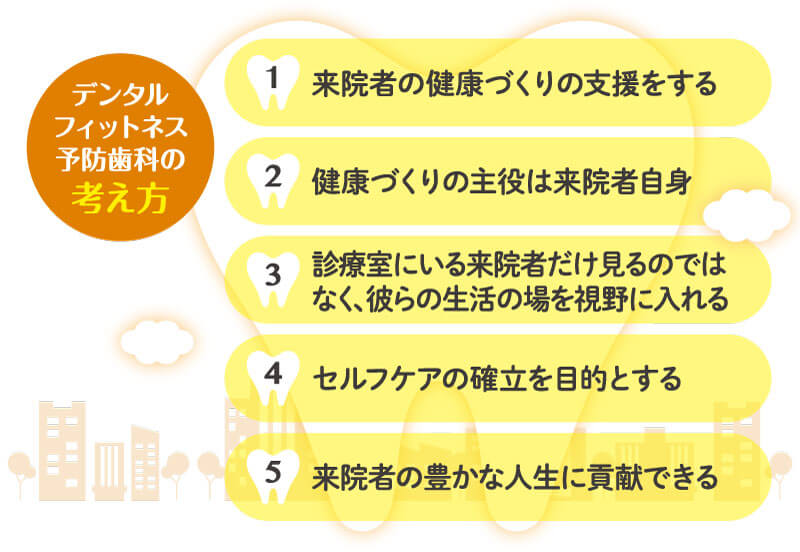 デンタルフィットネス予防歯科の考え方