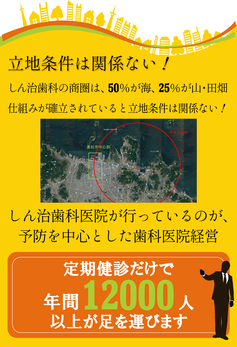 しん治歯科医院をみても立地条件は関係ない128