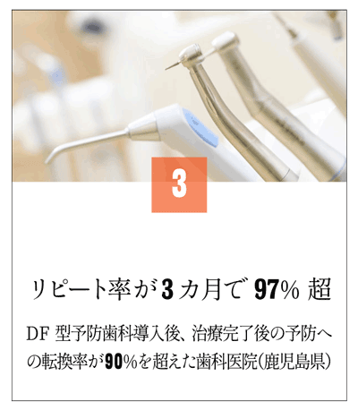 リピート率が3カ月で97%越の歯科医院(鹿児島県)128