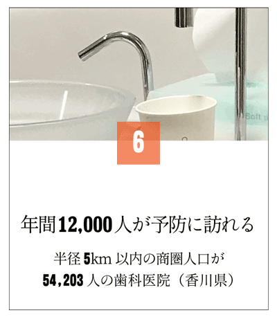 年間12000人が訪れる歯科医院128