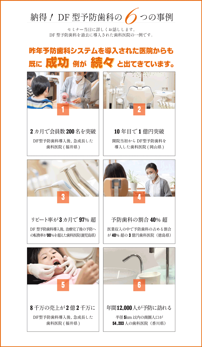 予防歯科導入した歯科医院の成功事例128