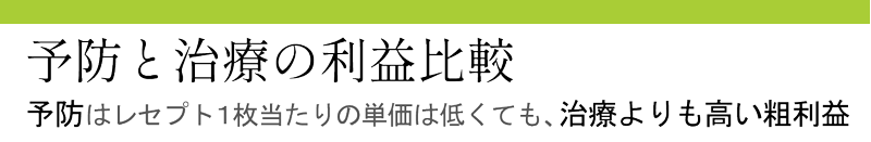 治療と予防の利益比較128